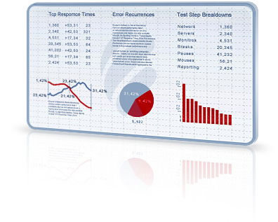 Transaction Performance Reporting